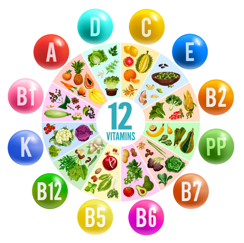 Különféle vitaminok a hozzájuk tartozó zöldségekkel, gyümölcsökkel