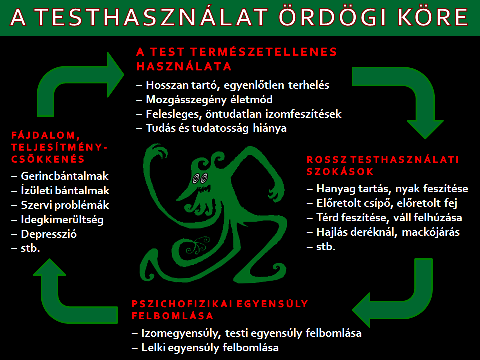 ördögi kör