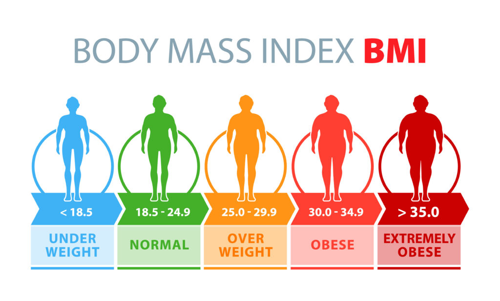 BMI alapján meghatározott testsúly.